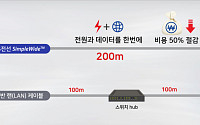 LS전선, ‘랜선’ 혁신…데이터·전력케이블 하나로