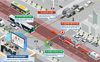 지하철 수준 버스 'S-BRT' 국내 첫 기술 실증 추진…지자체 대상 공모