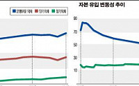 외채 4000억 달러…한국경제 또 다른 뇌관