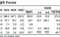 SK케미칼, 코로나 백신 개발로 CMO 수요 증가 기대 ‘목표가↑’-NH투자