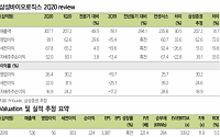 삼성바이오로직스, 2분기 호실적 기록 ‘목표가↑’-삼성증권