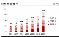 솔트룩스, 기업ㆍ정부 인공지능 시장 성장 최대 수혜주-SK증권