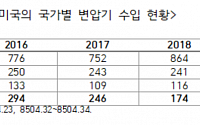 무역협회 &quot;한국산 변압기, 무역확장법 232조 규제서 제외해야&quot;