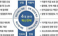 은행ㆍ증권 구분없이 앱 하나로 조회ㆍ이체…'마이페이먼트' 도입