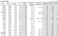 환율 920원대..자산가치株가 '대안'이다