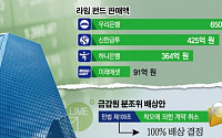 “배임 우려 불식”…금감원, 하나·우리은행 ‘라임 전액 배상’ 설득전