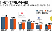 삼성물산, 정부 시공능력 평가 7년 연속 1위 수성