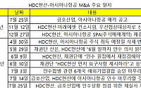 아시아나 '노딜' 위기에 국유화 거론까지…금호산업 어쩌나