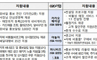 중기부, 야놀자 등 O2O 플랫폼에 입점할 소상공인 1만 개사 지원