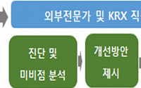 한국거래소, 중소기업 공시역량 강화 방문컨설팅 실시