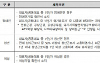 중기부, 저신용 소상공인 대상 최대 1000만 원 대출 시행