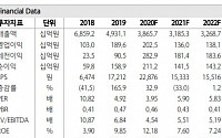 SK가스, 실적 호조에 수소 밸류 체인 모멘텀까지 '목표가↑'-하나금투