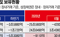 외인, 7월 국내 주식 순매수 전환… 6개월만