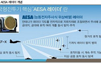 한화시스템, AESA 레이더 개발로 경쟁력 입증 ‘목표가↑’-IBK투자