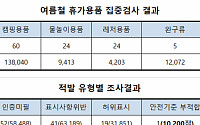 국표원·관세청, 수입 불량 캠핑·물놀이용품 16만 점 통관에서 차단