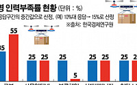 韓, 4차산업혁명 인력 경쟁력 ‘최하위’…5년 뒤에도 꼴찌