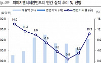 와이지엔터, 빅뱅ㆍ블랙핑크 등 내년 막강 라인업 ‘목표가↑’-KTB투자