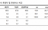 클리오, 2분기 부진한 실적 ‘목표가↓’-한화투자증권