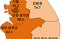 주산연 &quot;정부 규제ㆍ코로나19 장기화로 지방 아파트 미입주 증가 전망&quot;