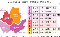 서울에 신규주택 36만호 공급…올해 정비사업 20만ㆍ공공택지 12만 계획