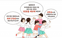 여행·외식·공연 소비쿠폰 지급중단…서울·경기 '사회적 거리두기 2단계' 격상에 결국 '올스톱'