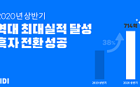 리디, 2020년 상반기 최대 실적…&quot;창업 이래 최초 '흑자 전환'&quot;