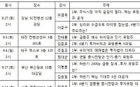 LIG투자證, 오르다 아카데미 전국투어