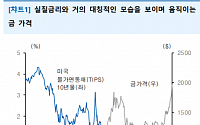 “금 가격 변동성 확대… 실질금리 여건 변화 조짐 시그널” - 유안타증권