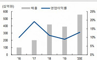 카카오게임즈, 개발·퍼블리싱·마케팅 아우르는 멀티플레이어-NH투자증권