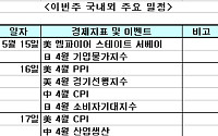 [주간증시일정]국내외 경기지표 발표 주목
