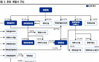 한화, 계열사 가치 상승 등 커지는 성장 잠재력 ‘목표가↑’-IBK투자증권