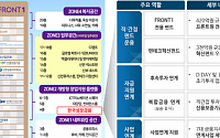 한국성장금융, 스타트업 연결 플랫폼 ‘프론트원센터’ 개소