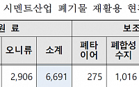 시멘트 업계, 자원순환 바람 타고 ‘친환경’ 도약할까