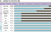 유한양행, 신약 파이프라인 개발 역량 주목 ‘매수’-IBK투자증권