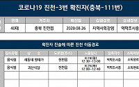 진천군청 “확진자, 진천읍 식당 두 곳 방문”