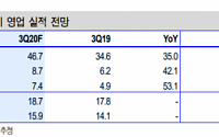 천보, 3분기 실적 반등 전망 ‘목표가↑’-신한금융투자