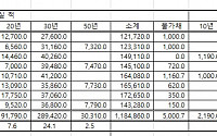 국채과장 “올 4분기 국채발행 물량 줄 것..바이백 월 1.5~2조 수준”