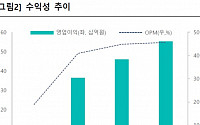 미투젠, 코로나19에 매력 더 돋보여 ‘매수’-상상인증권