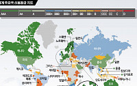 [국가신용등급 강등 폭풍 어디로]