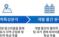 지지옥션, '인공지능 기반 낙찰가 예측' 국책사업 선정