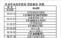 유사투자자문 올들어 급증세