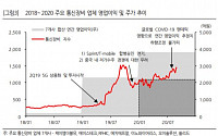 케이엠더블유, 2021년 MMR 시장 폭발적 성장 기대 ‘목표가↑’-한화투자증권