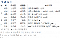 [오늘의 청약 일정] 서울 오류동 '칸타빌레 8차' 당첨자 발표