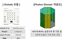 서울바이오시스, 코로나19 3초만에 99.9% 살균 모듈 양산 시작