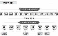 한국철도, 고강도 조직개편…12개 지역본부 8개로 축소ㆍ600여 명 전환 배치