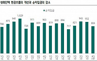 동성화인텍, 사상 최대치로 쌓이는 수주 잔고 ‘매수’-하나금융