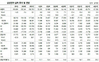 삼성전자. 정말 10조 나오겠는데요