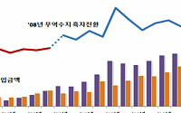 한국의 ‘시원 달달’ 외국인도 인정…아이스크림 수출 11.1% ↑