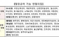 혈장 공여, 접근성 높였다…7일부터 충청ㆍ경상ㆍ전라ㆍ제주 ‘헌혈의집’서 가능