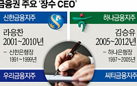 [금융권 인사태풍] 경영의 '권력화 vs 연속성'…CEO 장기집권 得?ㆍ失?